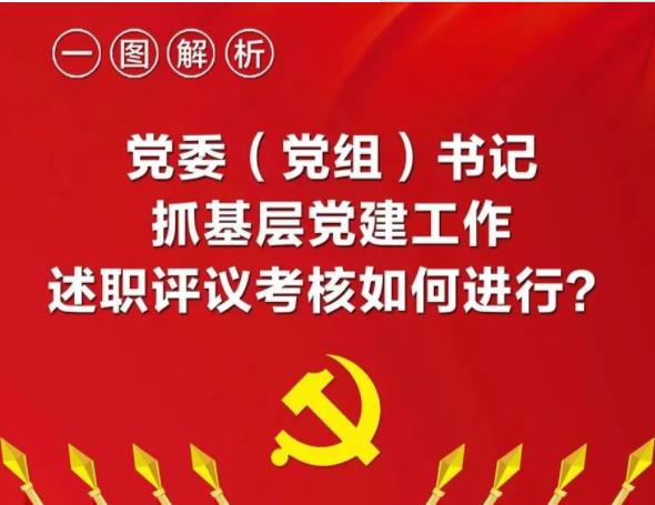 党委（党组）书记抓基层党建工作述职评议考核如何进行？