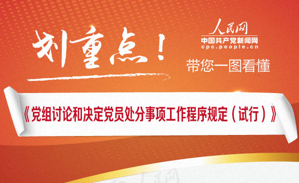 划重点！带您一图看懂《党组讨论和决定党员处分事项工作程序规定（试行）》